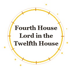 Fourth House Lord in the Twelfth House